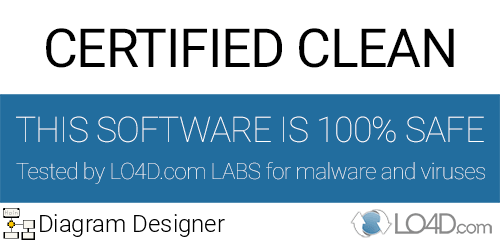 Diagram Designer is free of viruses and malware.