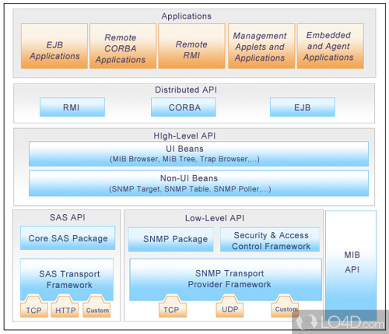 Powerful Java SNMP library for SNMP operation - Screenshot of AdventNet SNMP