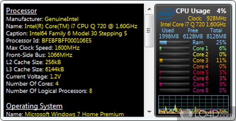 View Processor usage RAM usage and Processor Temperatures - Screenshot of All CPU Meter