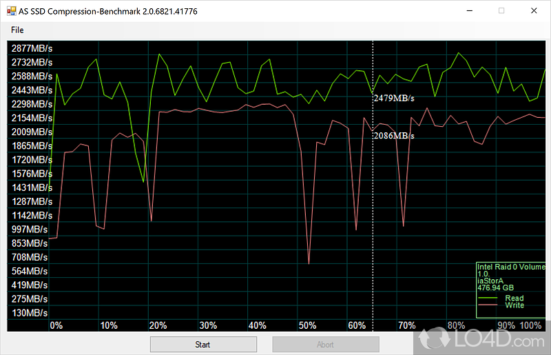 Check computer speeds - Screenshot of AS SSD Benchmark