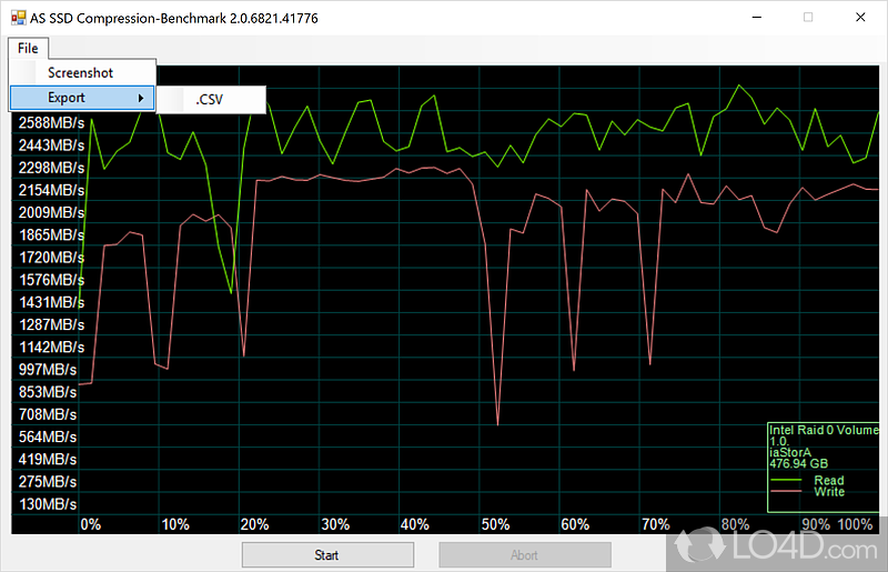 AS SSD Benchmark: Performance - Screenshot of AS SSD Benchmark