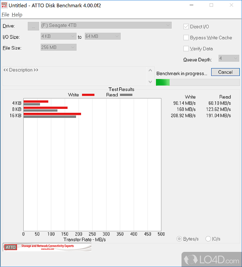 A thorough test case performed - Screenshot of ATTO Disk Benchmark