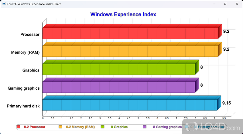 download ChrisPC Win Experience Index 7.22.06