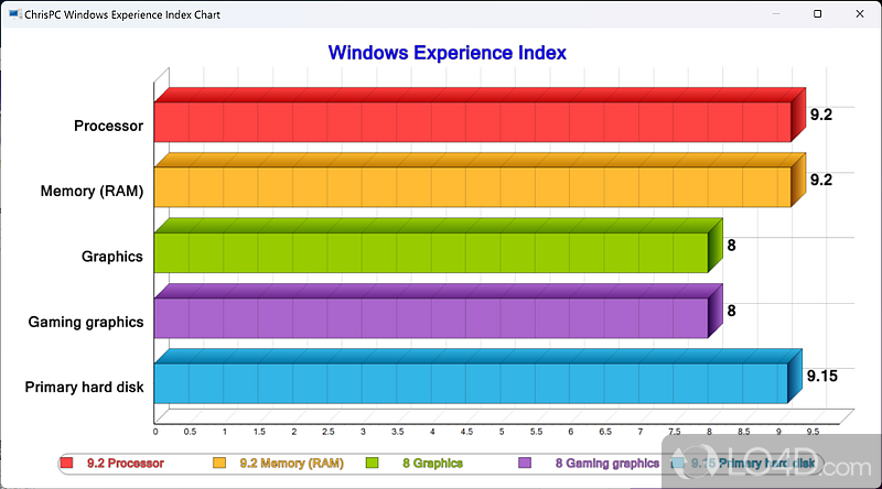 free downloads ChrisPC Win Experience Index 7.22.06