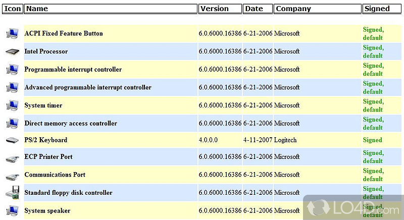 Detect missing or outdated drivers, back them up and restore them - Screenshot of DriverMax