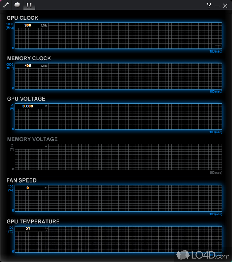 Overclocking tool developed by Gigabyte - Screenshot of Gigabyte OC Guru II