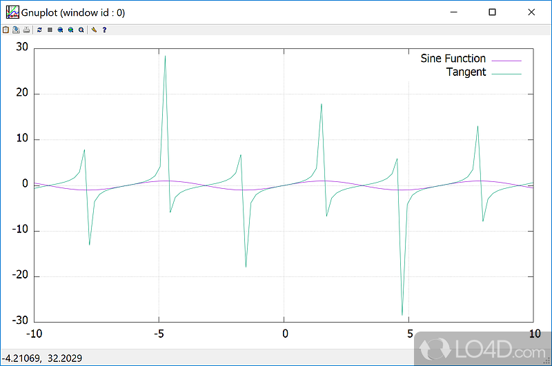 Driven graphing utility for Windows PC - Screenshot of gnuplot