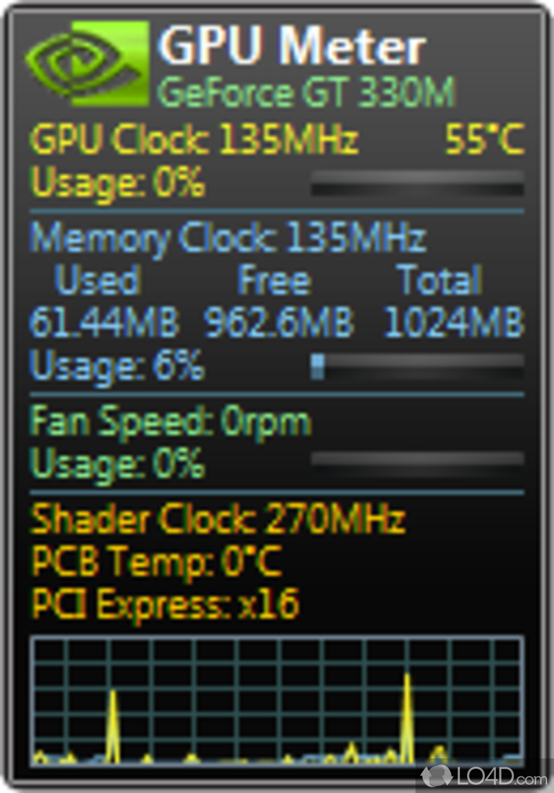 Monitor your graphics card clock speed - Screenshot of GPU Meter