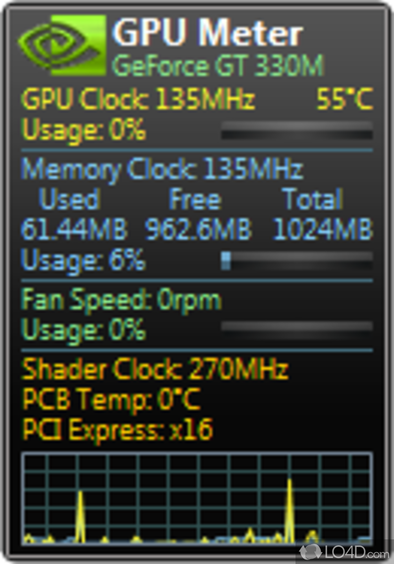 gpu temp monitor widget