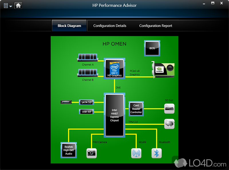 Hp performance advisor download windows 7