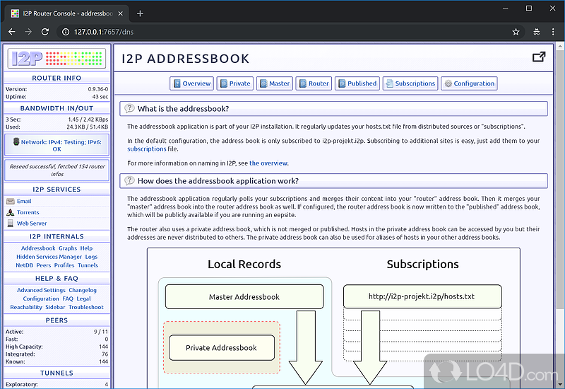 Optimized for hidden services and short-lived tunnels - Screenshot of I2P