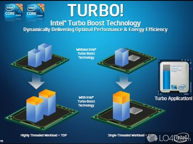 Overclock the CPU Intel Core i5 and Core i7 series - Screenshot of Intel Turbo Boost Technology Monitor