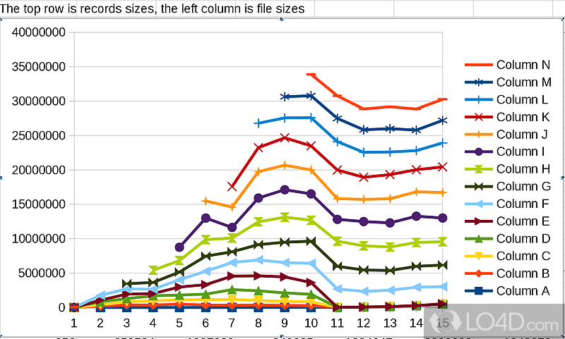 Filesystem benchmark tool that can help you generate - Screenshot of IOzone