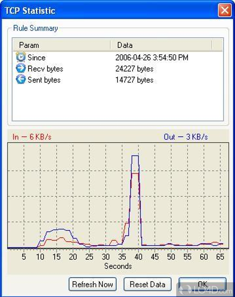 Control and monitor network bandwidth by applying rules(filters) - Screenshot of JDSoft Bandwidth Manager