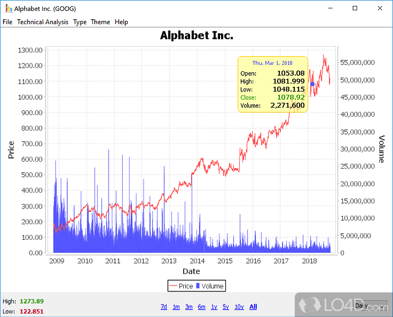 Info about stock market - Screenshot of JStock