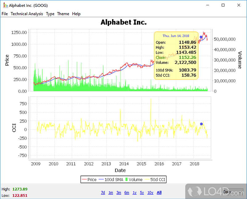 Stock investment management app with several cool tools - Screenshot of JStock