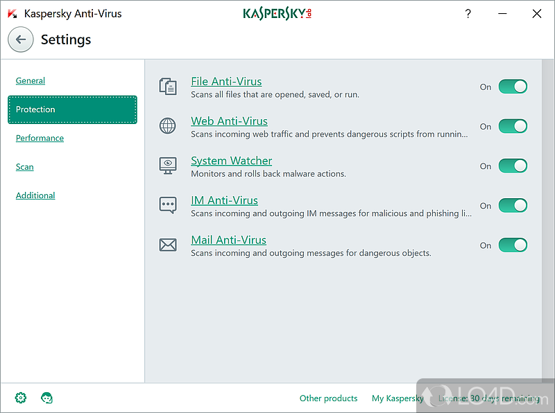 Kaspersky Anti-Virus program - Screenshot of Kaspersky Antivirus