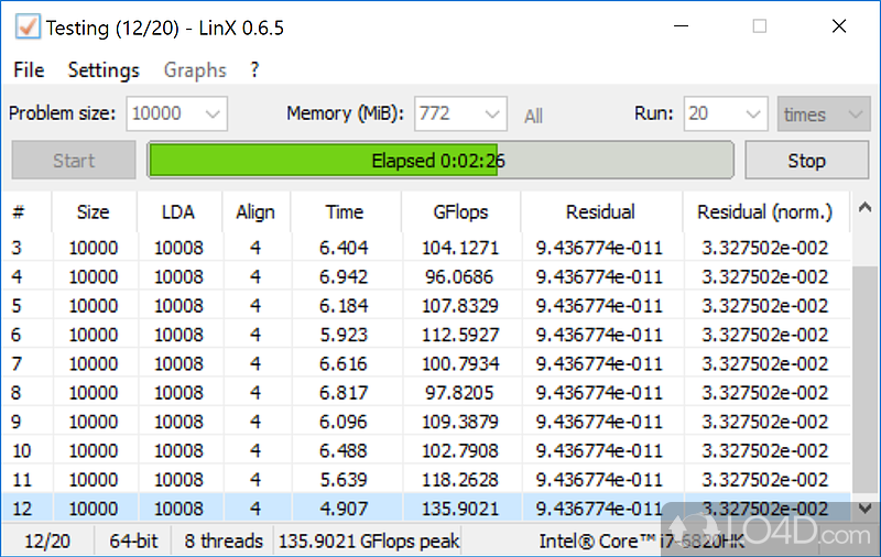 Put CPU under the scope to detect any potential hardware malfunctions - Screenshot of LinX