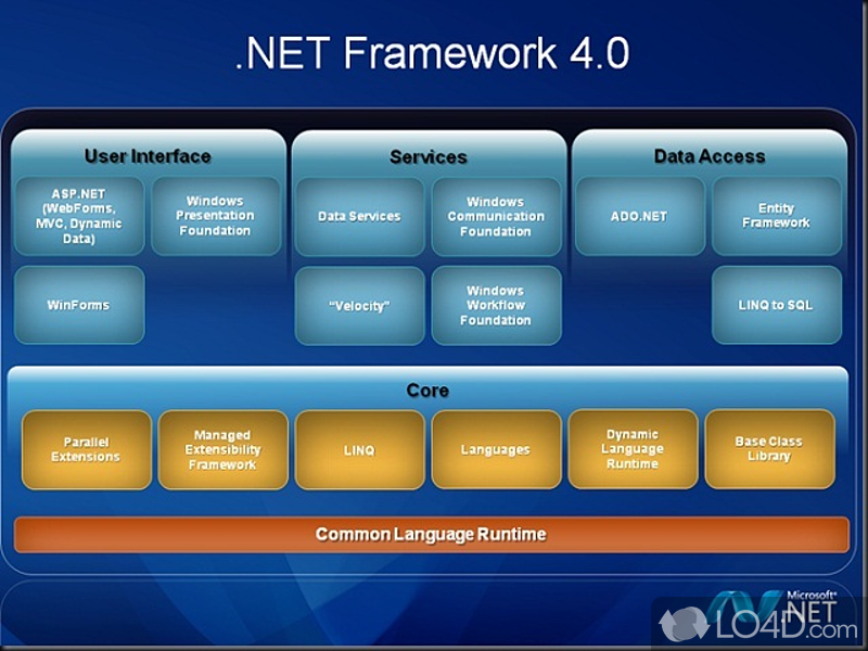 Offers numerous bug fixes, security updates, and general improvements - Screenshot of Microsoft .NET Framework 5