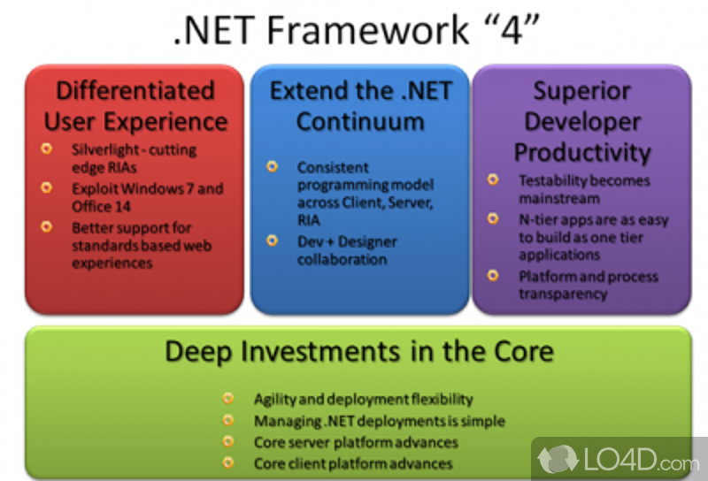Use the platform to create applications - Screenshot of Microsoft .NET Framework 5