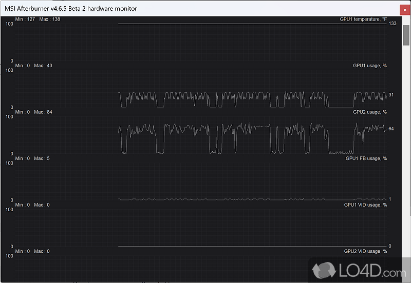 Monitoring graphics card performance - Screenshot of MSI Afterburner