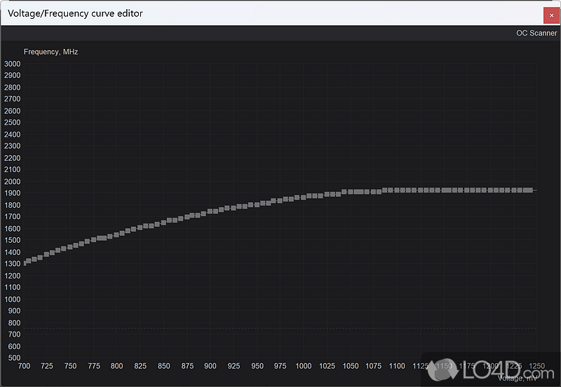 Features are completely free - Screenshot of MSI Afterburner