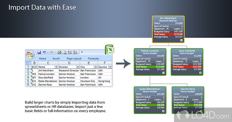 Version of OrgPlus, the leading organizational chart software - Screenshot of OrgPlus Express