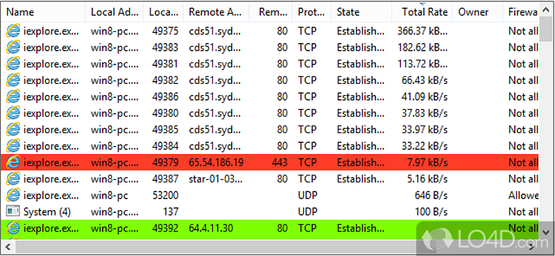 View in-dept resource distribution - Screenshot of Process Hacker