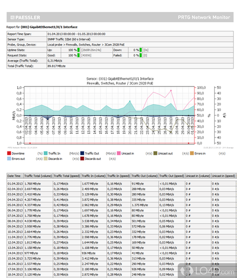 A handy application that can simplify device monitoring in the network - Screenshot of PRTG Network Monitor
