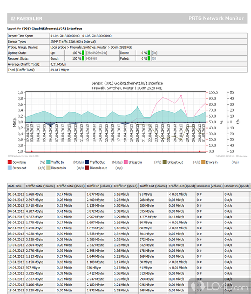 prtg intel raid monitor