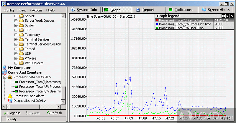 Monitoring and diagnostic tool for network computers performance optimization - Screenshot of Remote Performance Observer