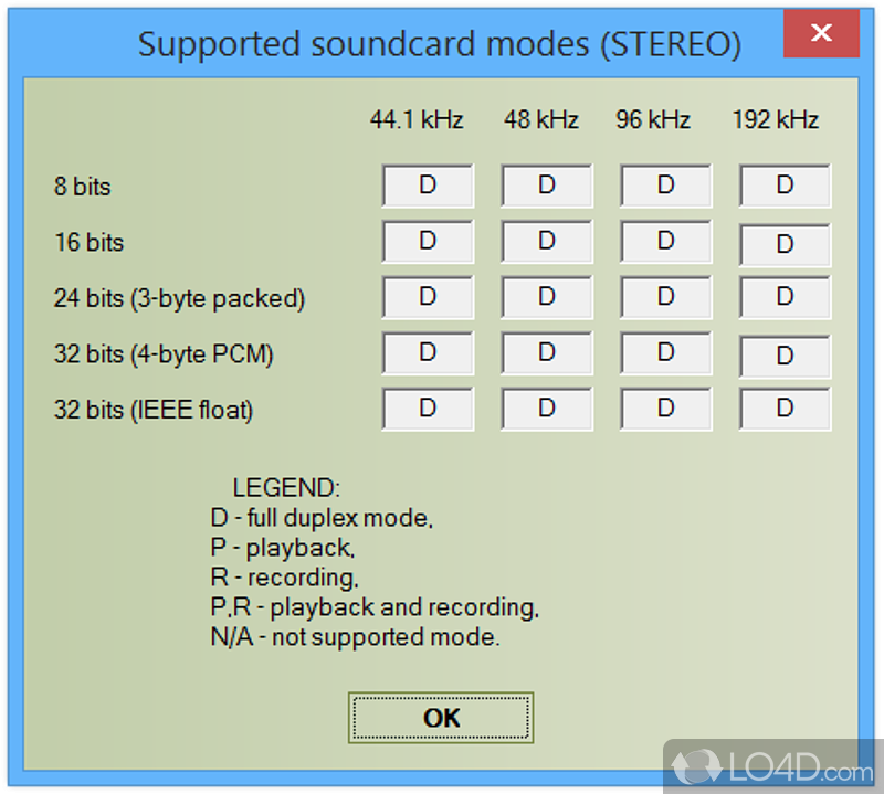 Test analogue and digital audio paths - Screenshot of RightMark Audio Analyzer