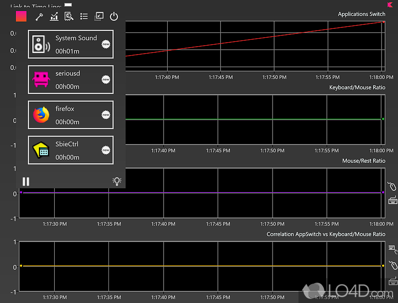 Monitor your activities to know what to restrict - Screenshot of Seriousd