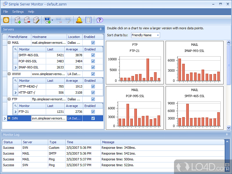 Powerful server monitoring utility - Screenshot of Simple Server Monitor