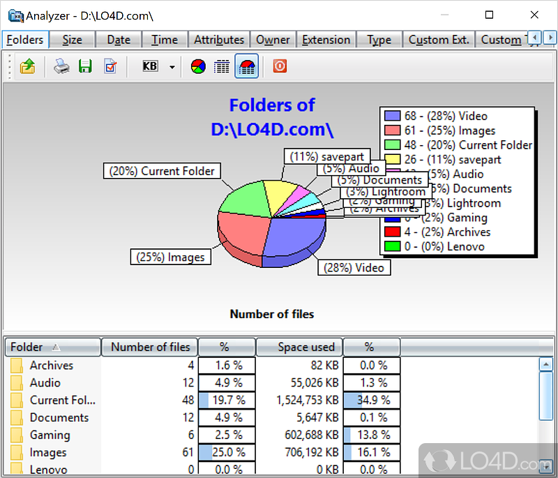 Powerful disk space usage analyzer with folder size, charts - Screenshot of SizeExplorer Pro