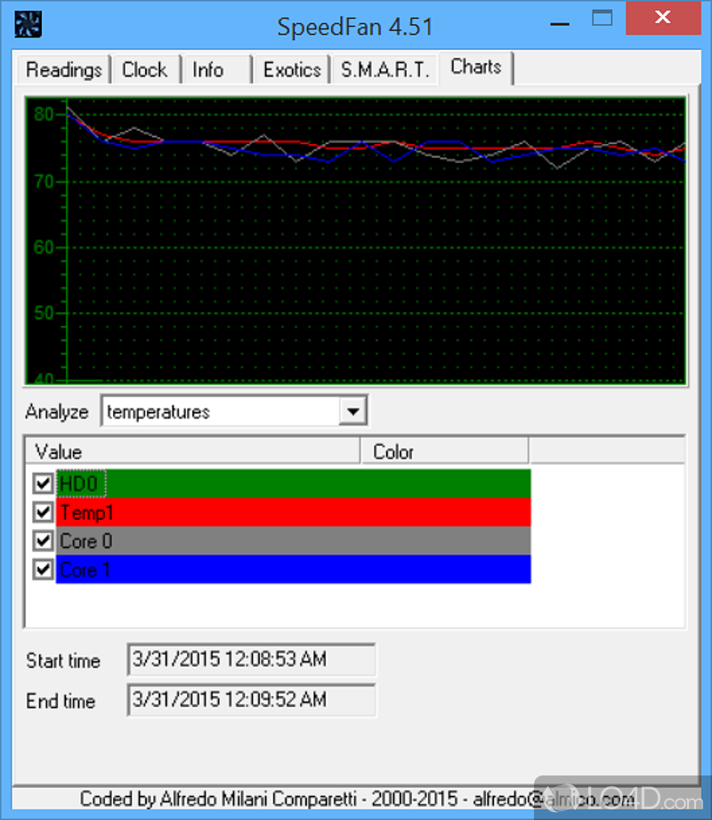 Extensive configuration options and logging - Screenshot of SpeedFan