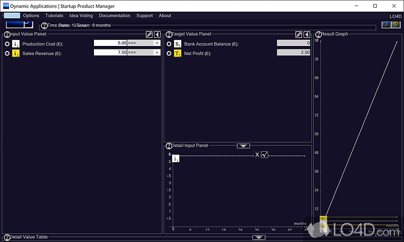 Determine how much money you need to start and run a production business, and view accurate forecasts - Screenshot of Startup Product Manager