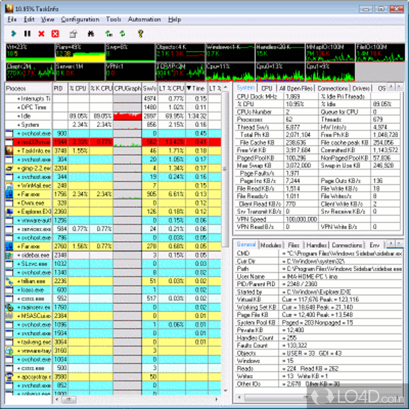 Superb Combination of NT Task Manager & System Information - Screenshot of TaskInfo