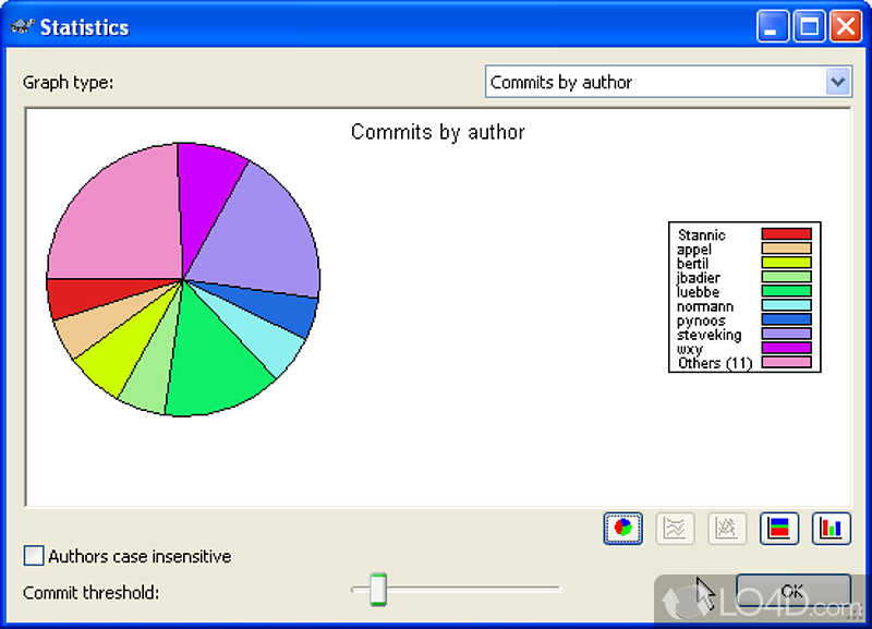 Create local repositories - Screenshot of TortoiseSVN