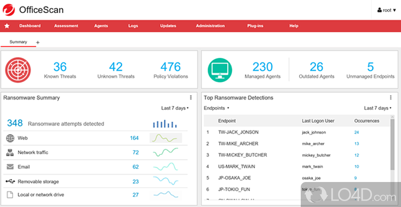 Antivirus and firewall - Screenshot of Trend Micro OfficeScan