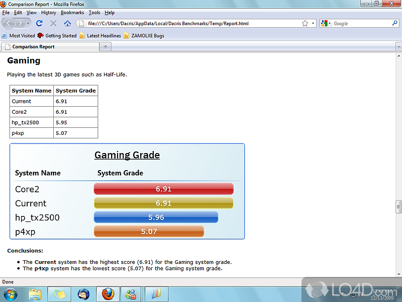 Dacris Benchmarks screenshot