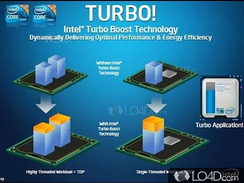 Intel Turbo Boost Technology Monitor - Download