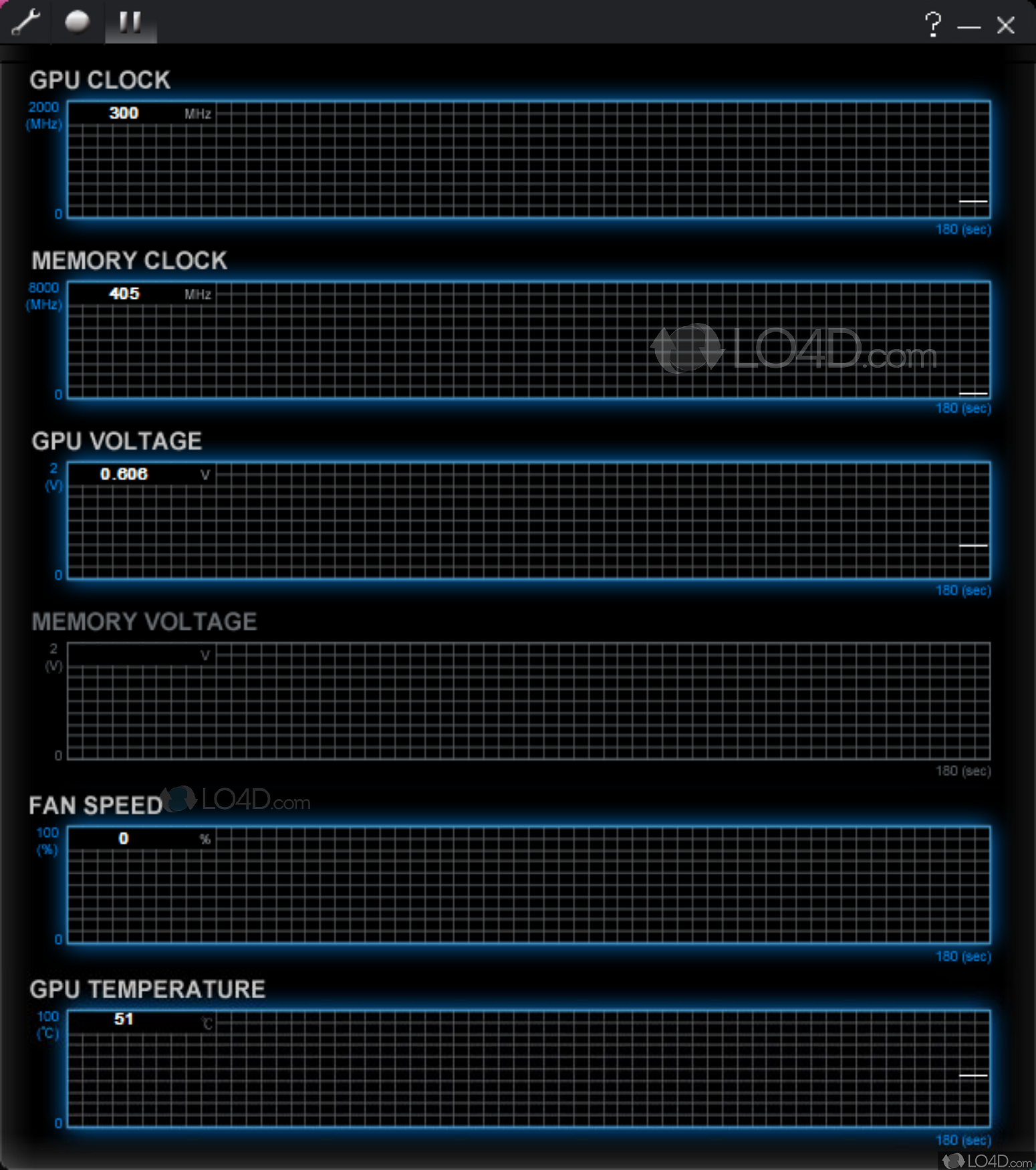 Gigabyte oc guru 2 как пользоваться