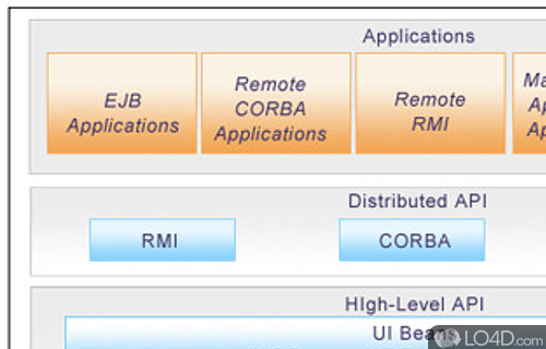 Screenshot of AdventNet SNMP - User interface