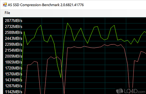 Check computer speeds - Screenshot of AS SSD Benchmark