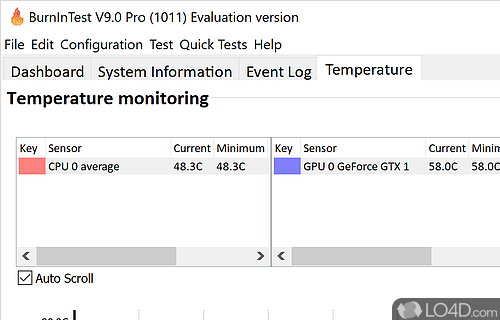 Several detailed info tabs - Screenshot of BurnInTest Professional