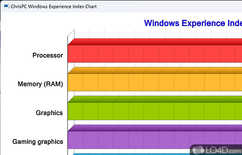 download the new ChrisPC Win Experience Index 7.22.06