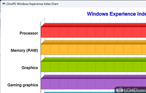 for ipod instal ChrisPC Win Experience Index 7.22.06