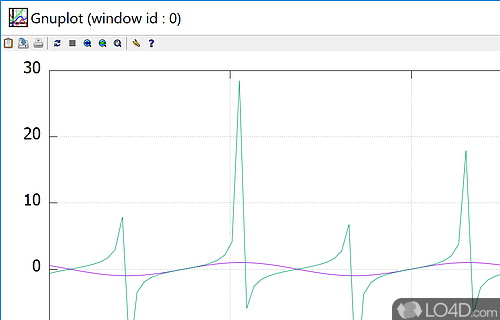 Driven graphing utility for Windows PC - Screenshot of gnuplot