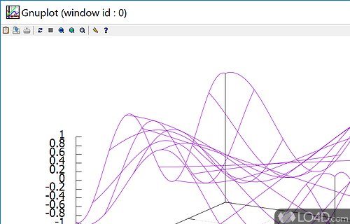 Visualize mathematical functions - Screenshot of gnuplot